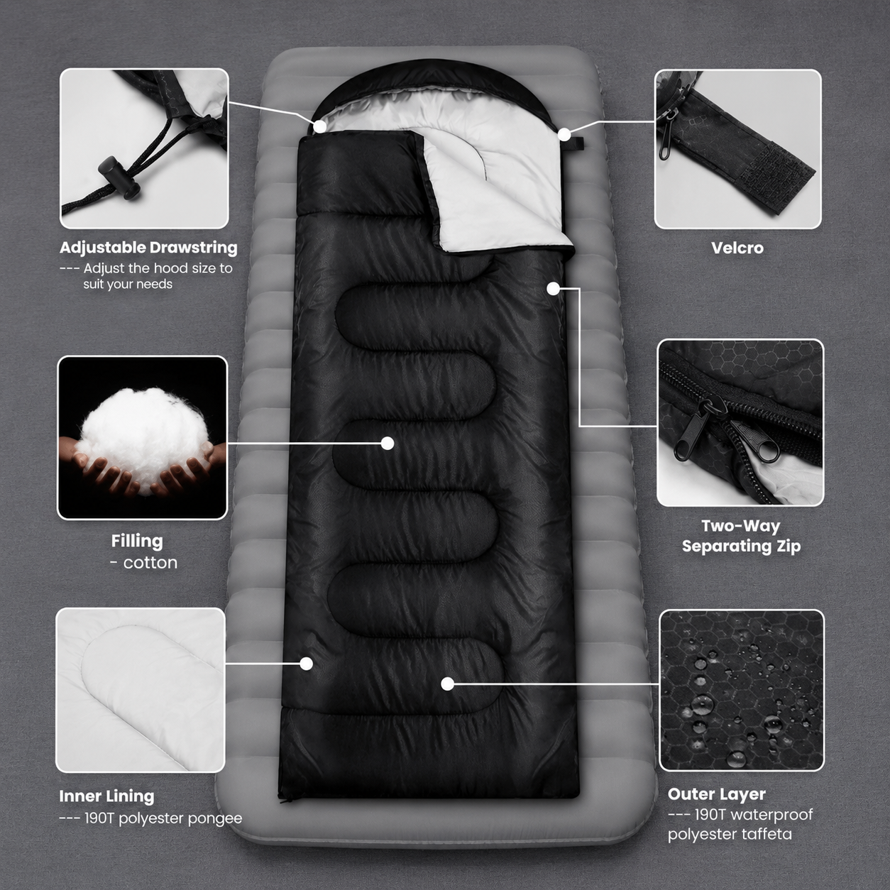 Feature infographic showing a black waterproof sleeping bag on an inflatable camping mattress, highlighting the adjustable hood, Velcro closure, cotton filling, inner lining, two-way zipper and durable outer fabric.